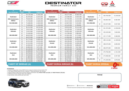 foto Mitsubishi Tangerang