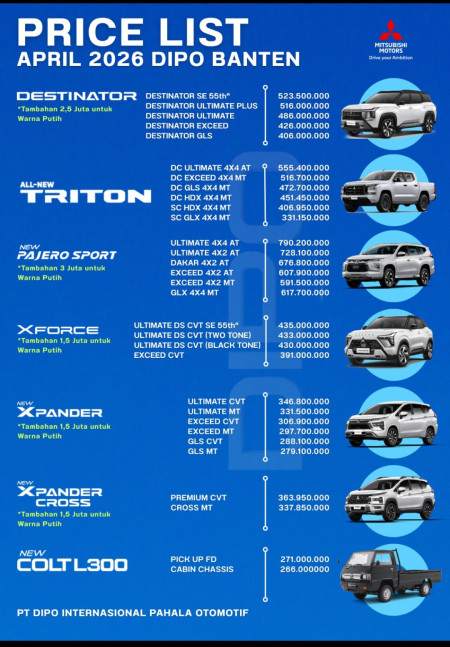 foto Mitsubishi Tangerang